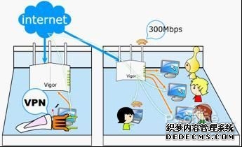 什么是VPN的简单介绍