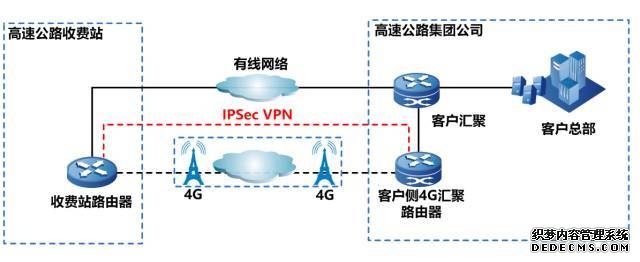 网络安全技术之VPN：通俗解读